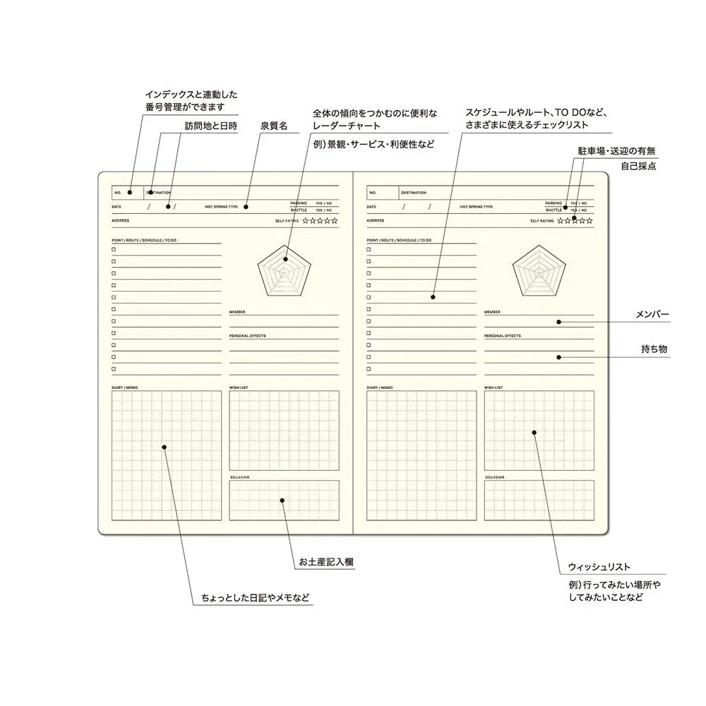 Onsen - Guided Notebook