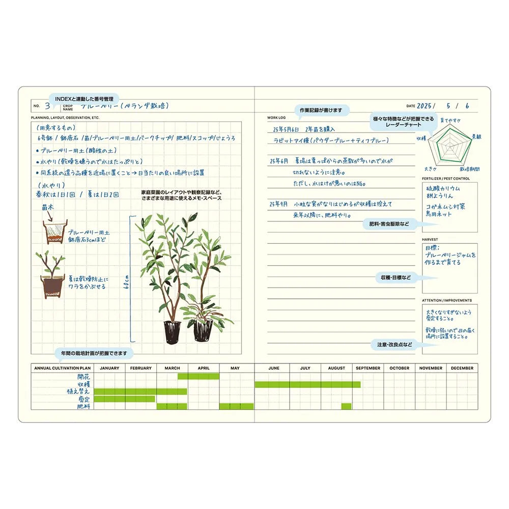 Green Gardening - Guided Notebook