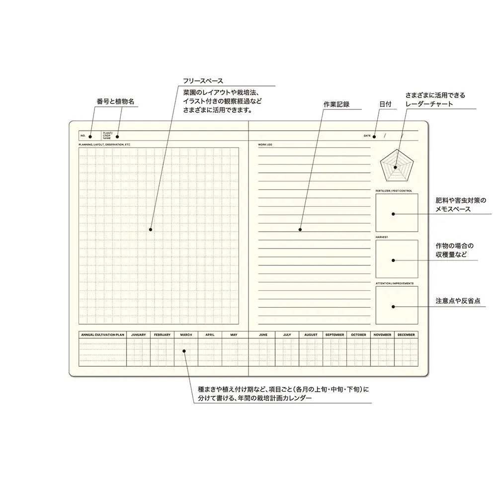 Green Gardening - Guided Notebook